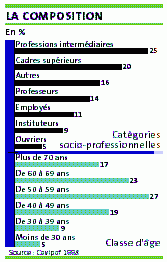 LA COMPOSITION